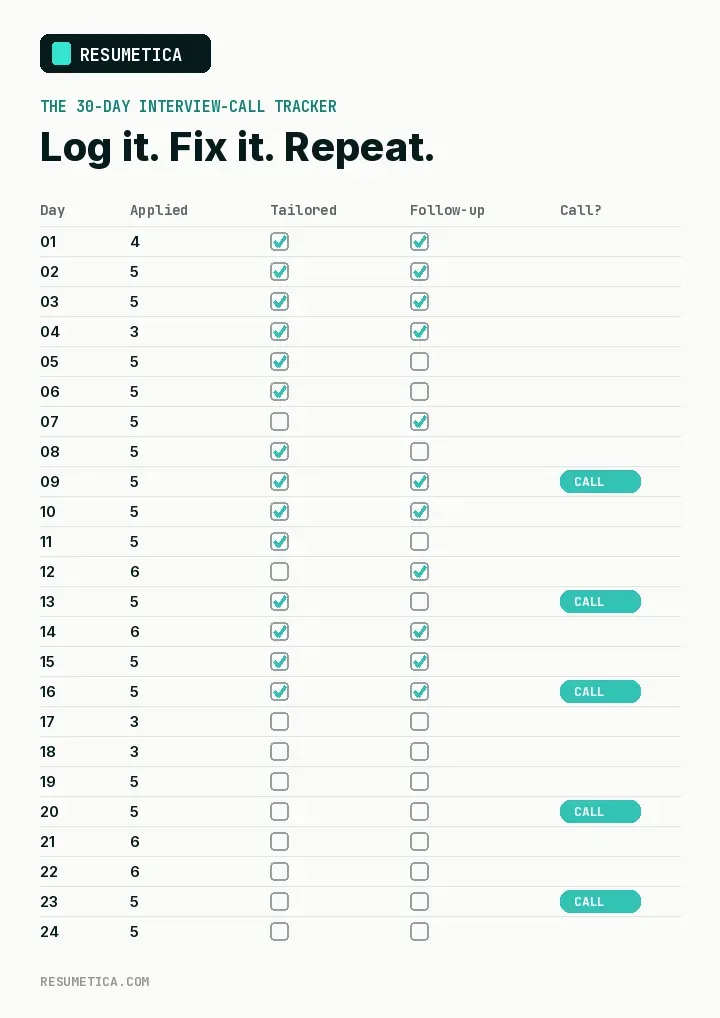 Inside: the 30-day interview-call tracker