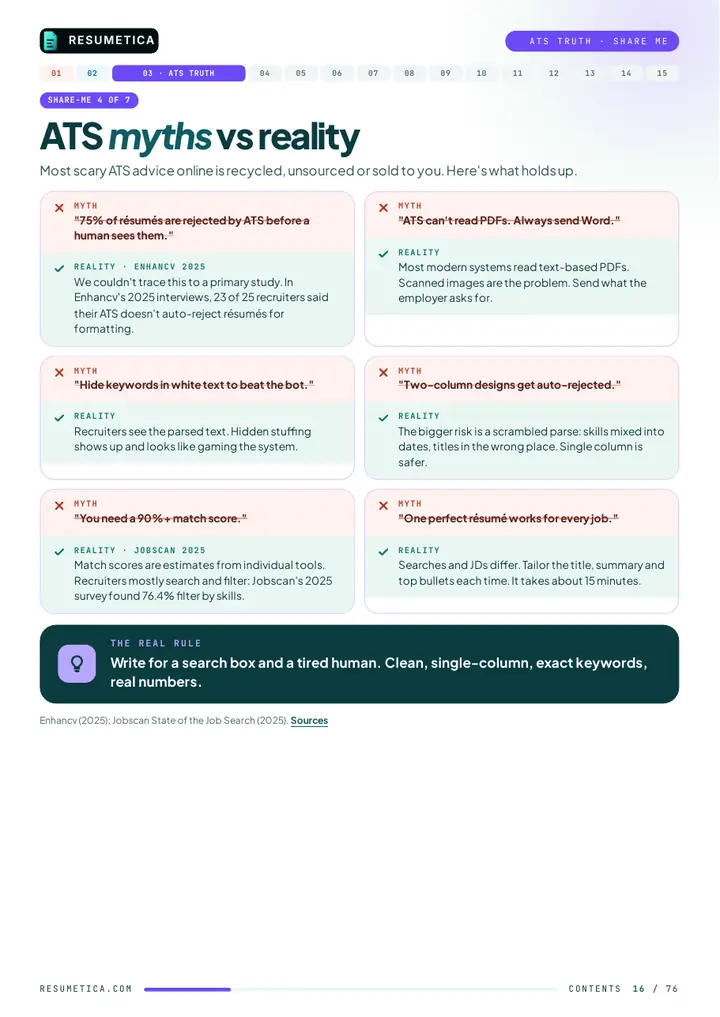 ATS myths versus reality